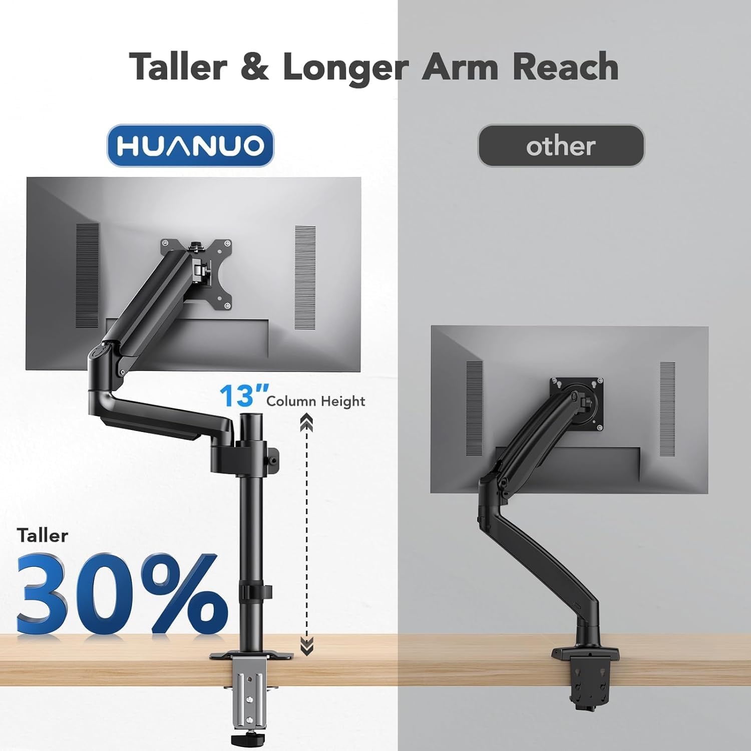 image:imageHUANUO Single Monitor Arm Tall Computer Monitor Stand for 1332 inch Screens Holds 44198 lbs Adjustable Monitor Mount Gas Spring Full Motion with CClamp amp Grommet Base VESA 75x75 or 100x100mm