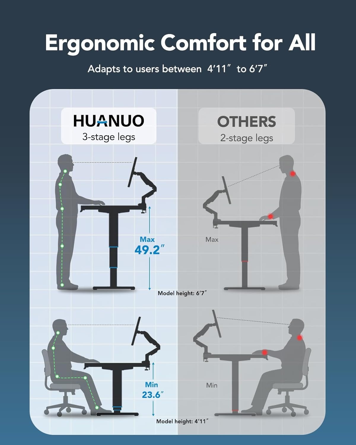 image:imageHUANUO Electric Standing Desks Frame with 265 lbs Dual MotorThick TShaped Desk Legs Made of Automotive Grade Steelfor Max 90x315 Desktop Height Adjustable Desk Frame for Home Office Frame OnlyBlack