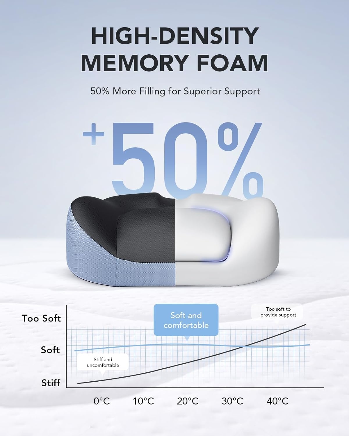 image:imageHUANUO Lumbar Support Pillow for Office Chair Car Back Support Pillow Memory Foam Back Cushion with Double Adjustable Straps Ergonomic Posture Corrector for Sitting Comfort