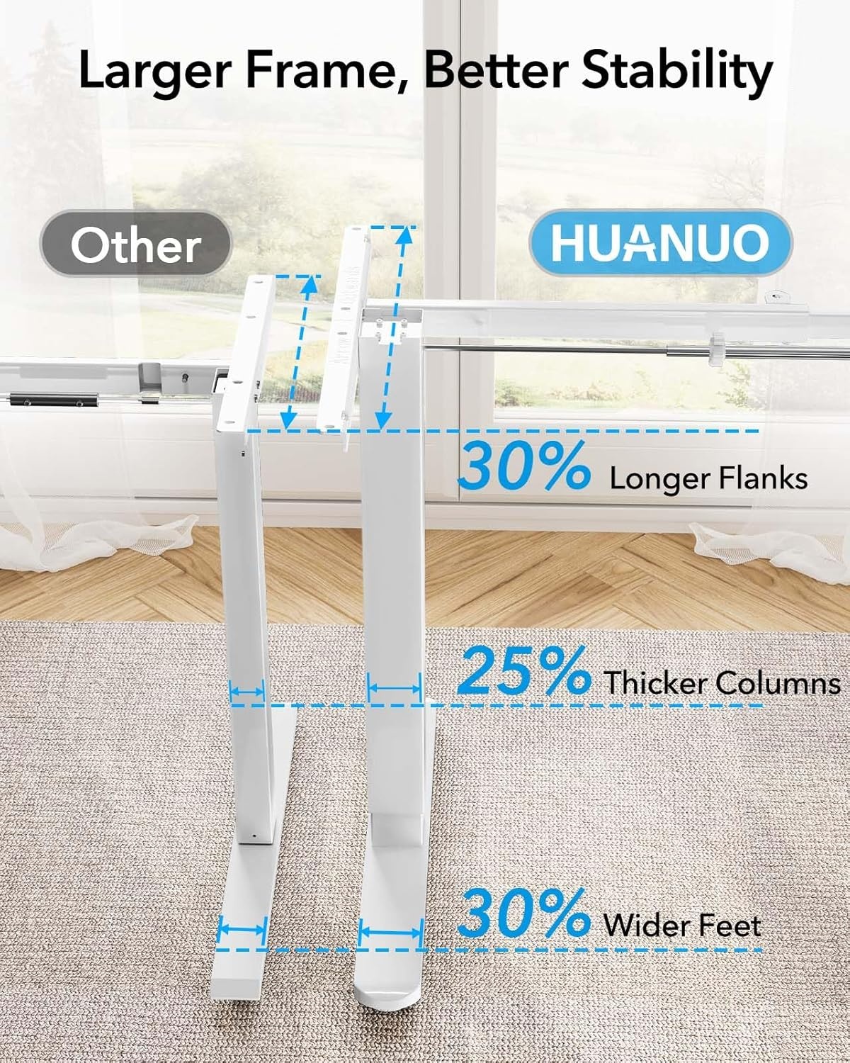 image:imageHUANUO Standing Desk Frame with 220lbs Powerful Brushless Motor Thick TShaped Adjustable Desk Legs Made of AutomotiveGrade Steel for Max 75 x 35 Desktop for Home Office White Frame OnlyWhite
