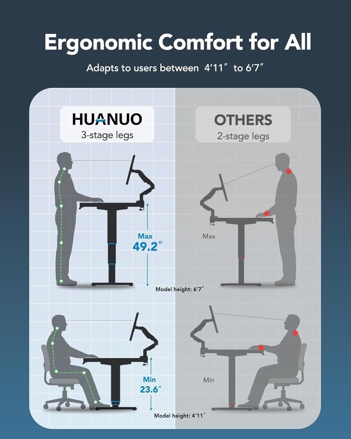 image:imageHUANUO 59x30 Inch 3Stage Legs Electric Standing Desk Large Height Adjustable Office Desk with Brushless Motor Stand Up Desk with 4 Memory Presets amp 2 Hooks Computer Desk for Home Office BlackBlack